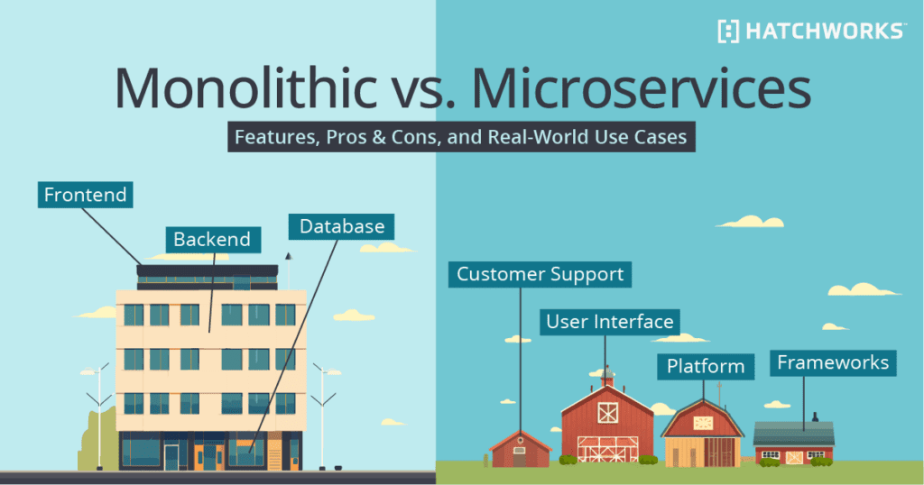 Monolith vs Microservices: Choosing the Right Architecture Without the Hype
